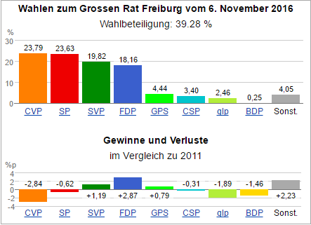 Diagrama electoral FR 2016.png