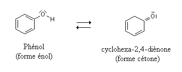 Phenol Keto-Enolic Balance. GIF