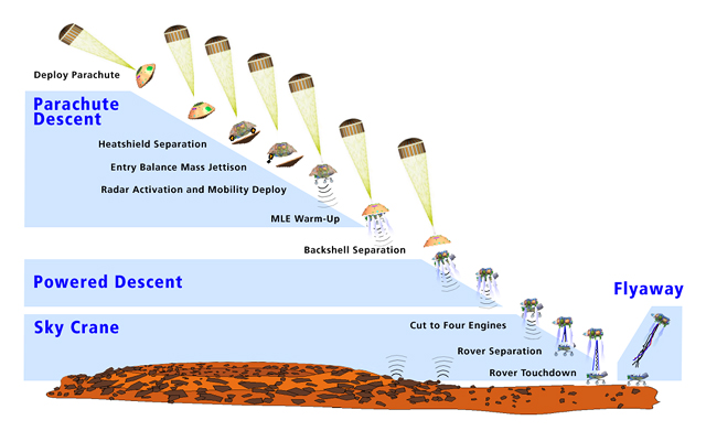 20090428MSLEntry2.jpg