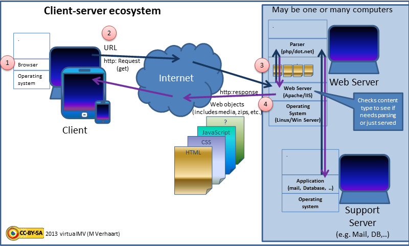 File:2013vmvClientServer.png