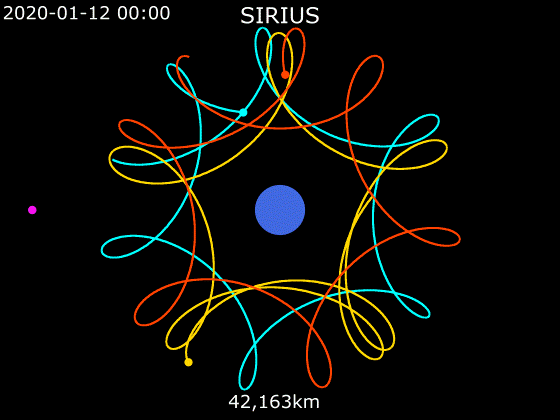 File:Animation of Sirius's orbit - Earth fixed - Polar view.gif