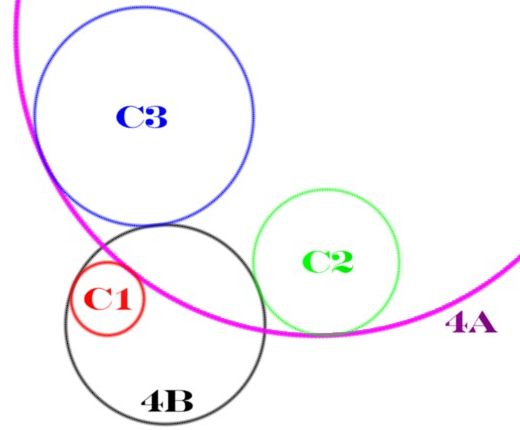 File:Apollonius solutions 4AB labels.png