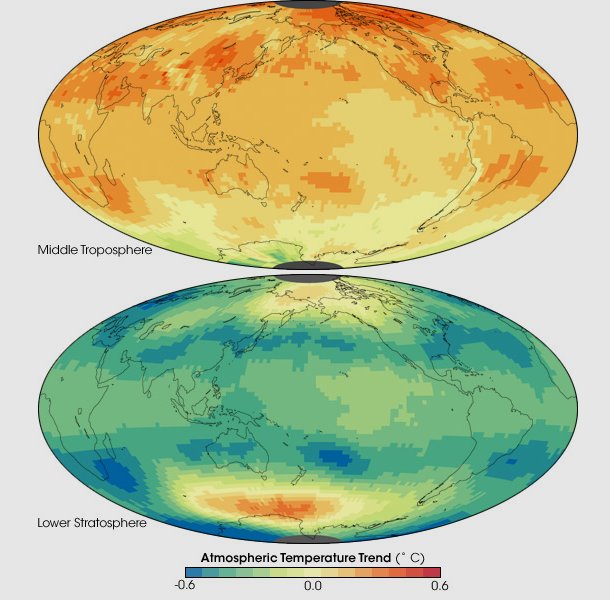 File:Atmospheric Temperature Trend.jpg