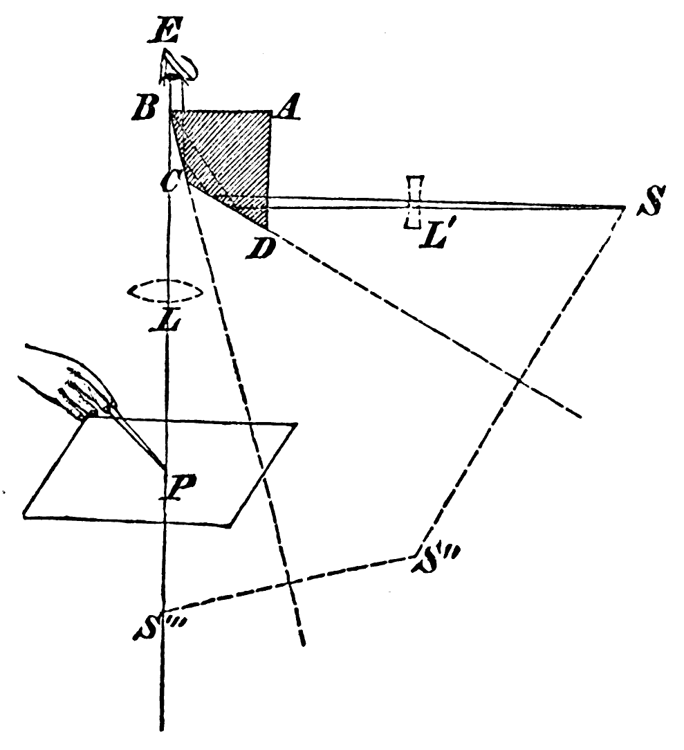 Camera lucida - Wikipedia