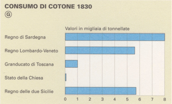 File:Consumo cotone 1830 Italia - Map Early industrialization 1992 - Touring Club Italiano CART-TEM-073.jpg