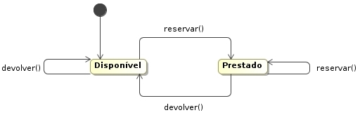 Diagrama de Estados em UML, ejemplo Padrão State