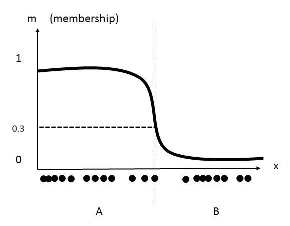 Oblivion Vanilla Data