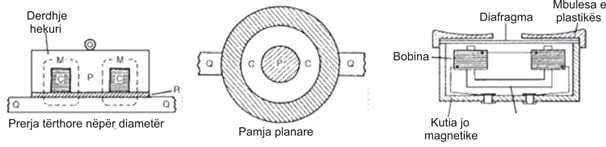 File:Fig6Elektromagnetizmi.png