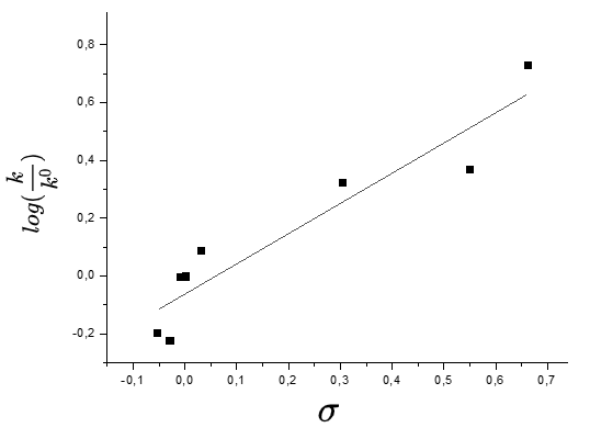 File:Gráfico exemplo de Hammett.png