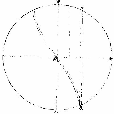 太陽與地平比論第二圖