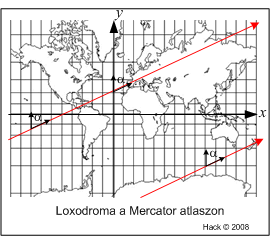 Loxodroma a Mercator-térképen.gif