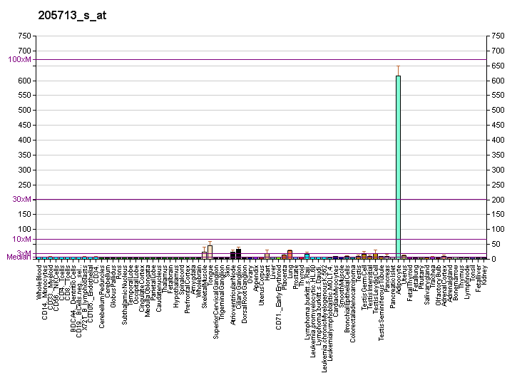 File:PBB GE COMP 205713 s at fs.png