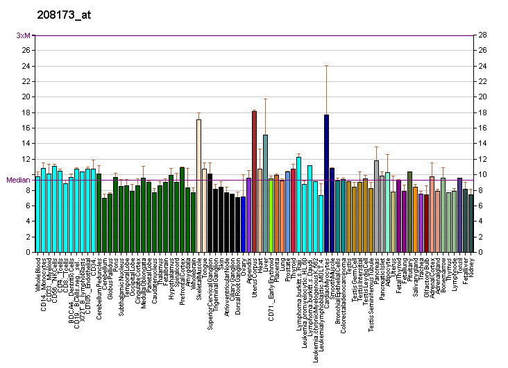 File:PBB GE IFNB1 208173 at fs.png