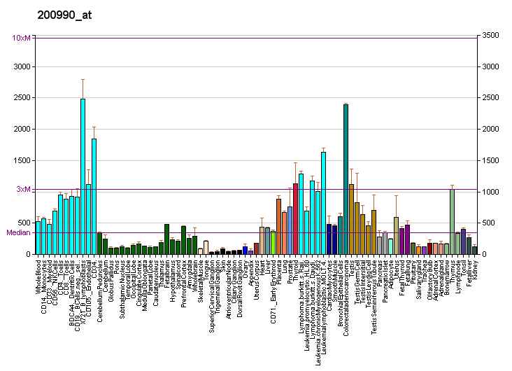 File:PBB GE TRIM28 200990 at fs.png