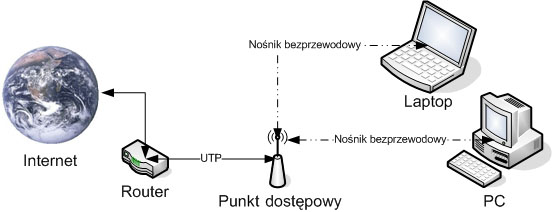 File:Punk dostepowy.jpg