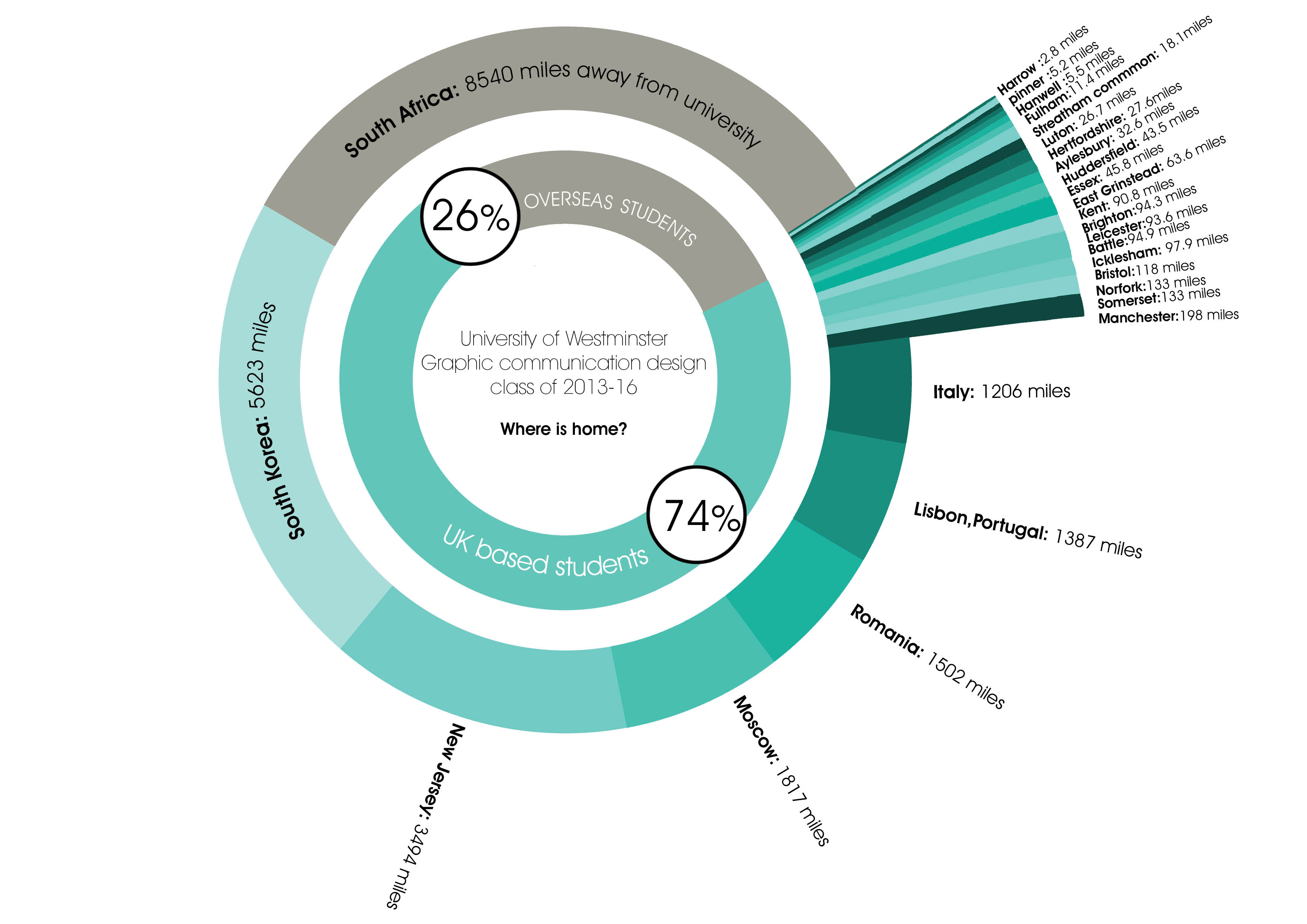 Информация 16. Media as source of info graph. Class of service Graphics. Empty accounts info grafic.