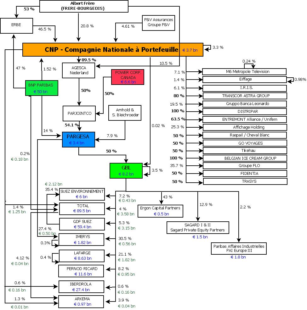 AlbertFrereShareholdings.jpg