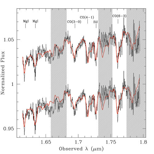 File:Arbitrarily scaled copies of the NIFS spectrum (geminiann08015b).jpg