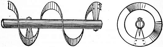 EB1911 Conveyors - Fig. 4.—Spiral or Anti-Friction Conveyor.jpg