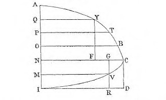 Fermat - Livre I - Figure 146.jpg