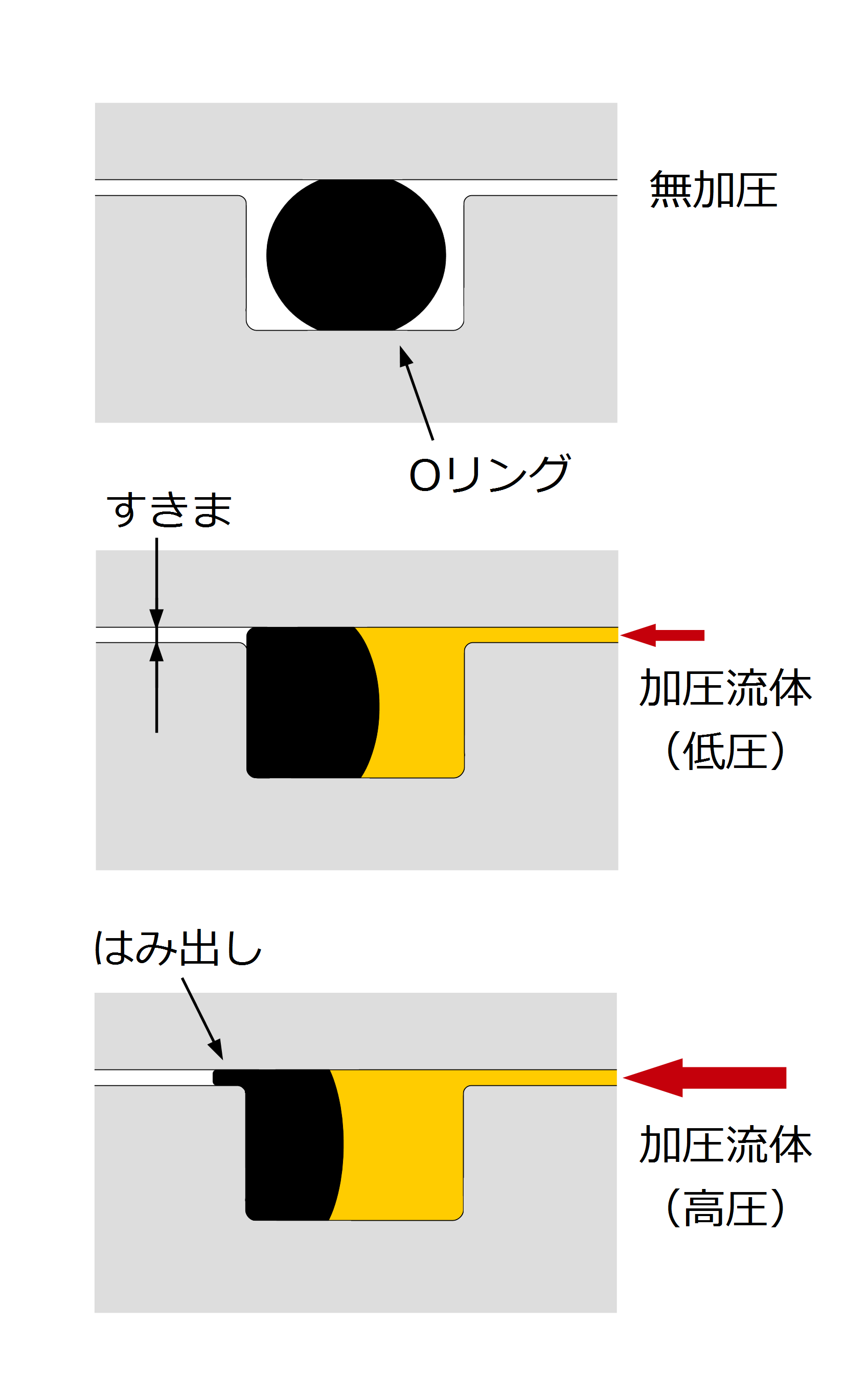 ファイル:O-ring extrusion (description in japanese).png - Wikipedia