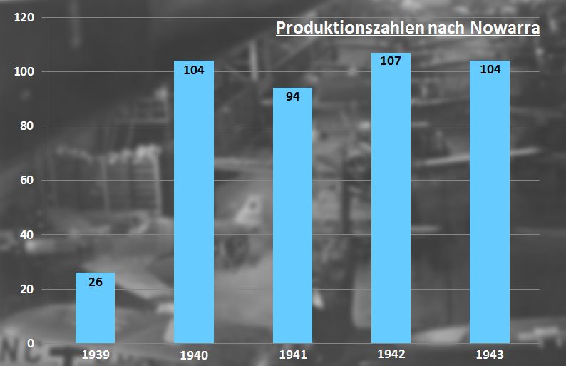 File:Produktionszahlen Arado Ar 196.jpg