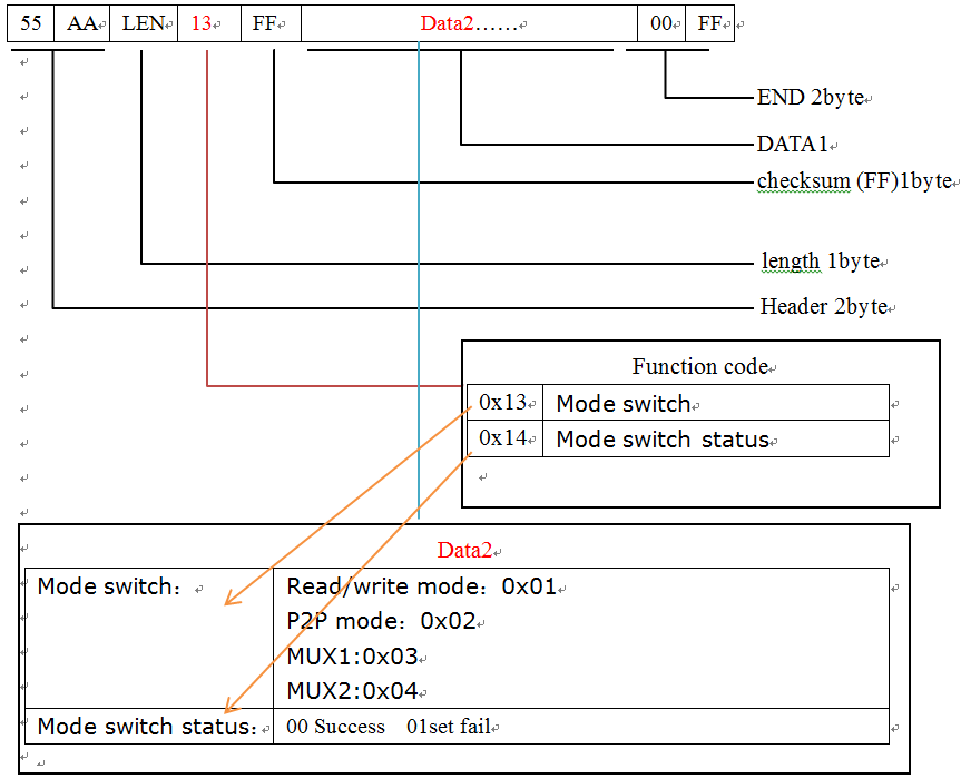 Len(data.columns).