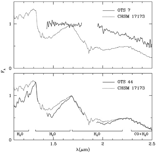 File:Spectra of OTS 7 and CHSM 17173 are shown for comparison with OTS 44 (geminiann04018a).jpg