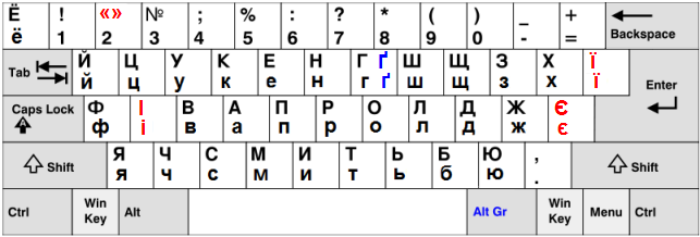 キリル文字 Wikiwand