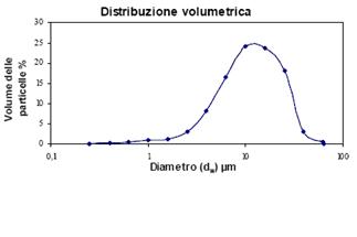 File:Volume-particolato.JPG