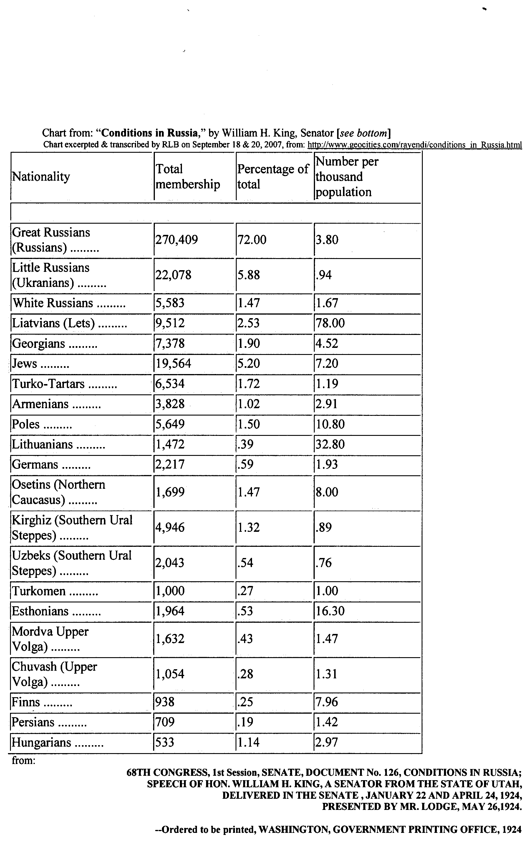 Russian Size Chart