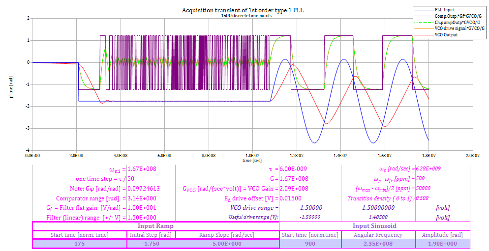 Bang time. Бай сигнал. Gain flattening Filter схема включения. The Spectrum of a sinusoidal Signal. 1st order Step response.