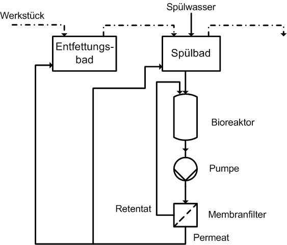 File:Biologische Heißentfettung.png