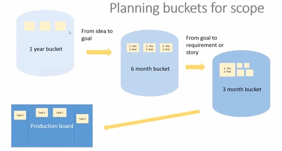 Ukuran Bucket planning.jpg