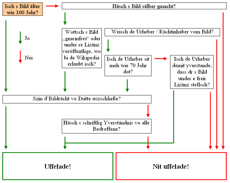 File:Decision Tree on Uploading Images als.png