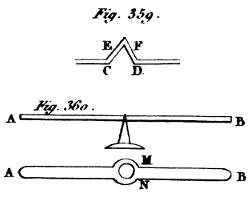 Encyclopédie méthodique - Physique - Pl.41-fig.359,360.png