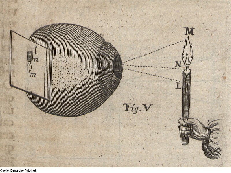 Fotothek df tg 0003715 Optik ^ Lochkamera.jpg