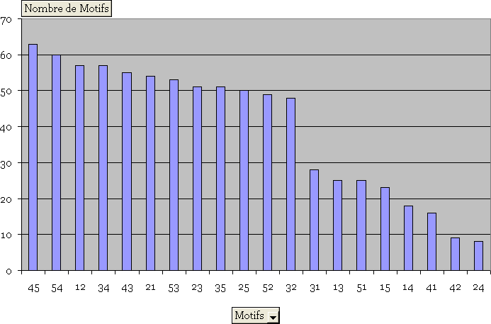 File:Schradieck - analyse motifs 1.png