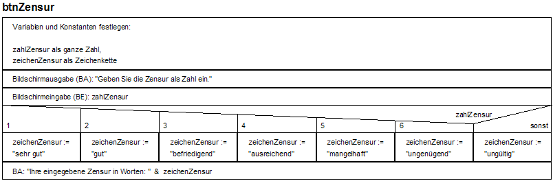 Példa egy kiterjesztett Nassi-Shneiderman diagramra