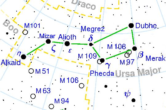 Ursa Major constellation detail map