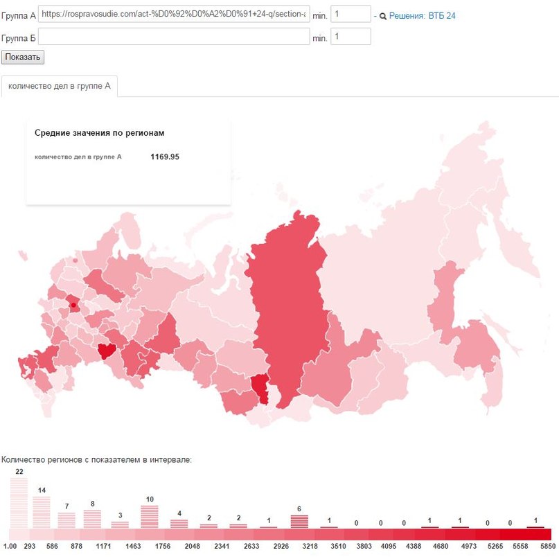 Росправосудие. Www rospravosudie ru.