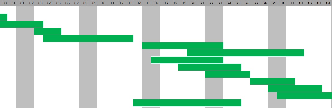 Formato De Carta Gantt En Excel - Top Quotes y