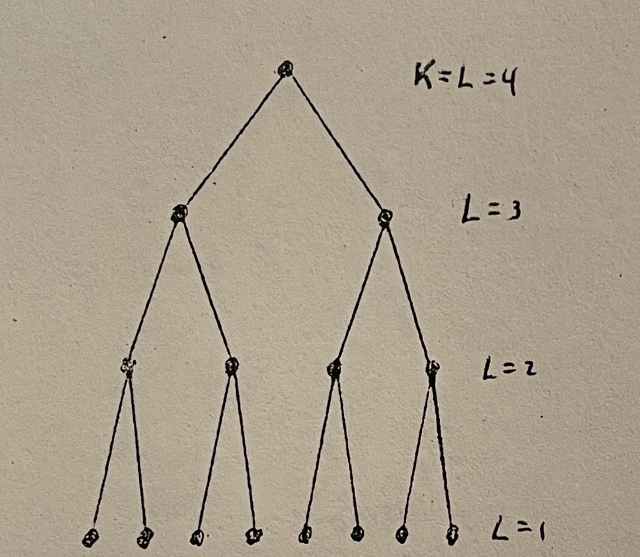 Discrete quantum computation and Lagrange's four-square theorem