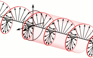 A right-handed/clockwise circularly polarized wave as defined from the point of view of the source. It would be considered left-handed/anti-clockwise circularly polarized if defined from the point of view of the receiver. If the rotating vector is resolved into horizontal and vertical components (not shown), these are a quarter-cycle out of phase with each other.