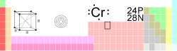 Krom i periodesystemet