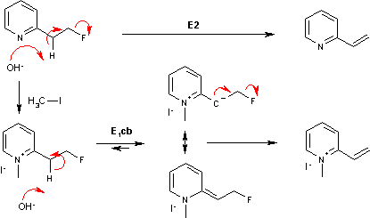 Mecanismo E1cB. Reacción del yoduro de 1-metil-2-(2-fluoroetil)piridinio con hidróxido.