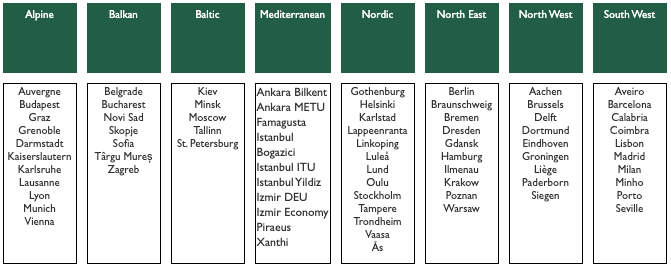 ESTIEM Local Groups Divided into Regions (April 2020) ESTIEM Local Groups April 2020.png