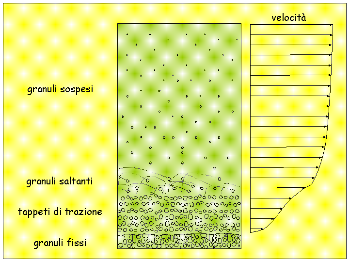 File:Fluvial current particles transport.png