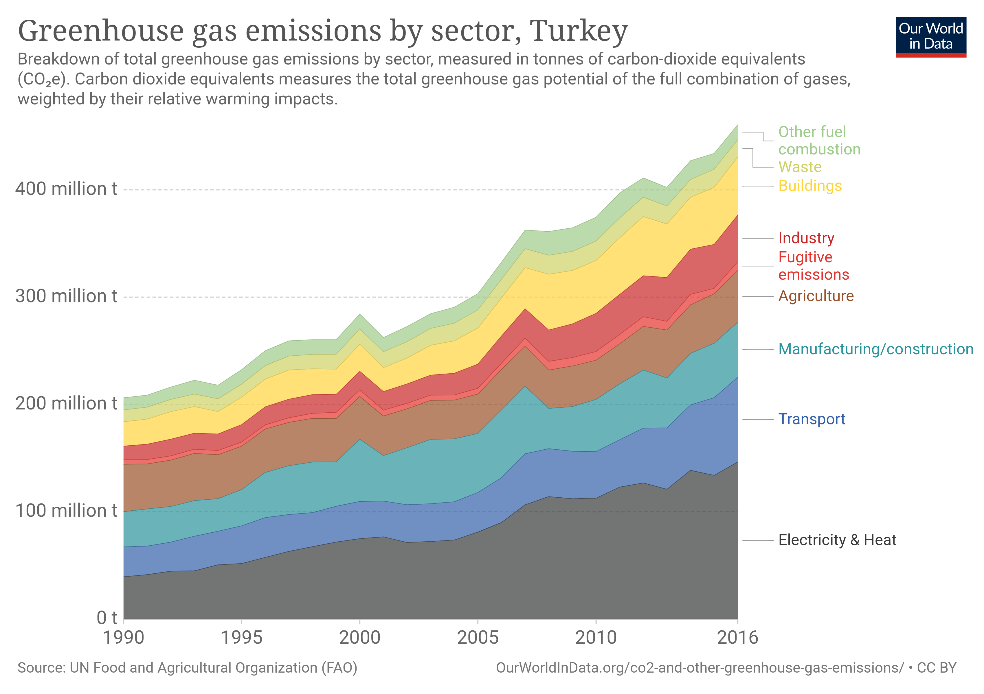 Greenhouse gas - Wikipedia