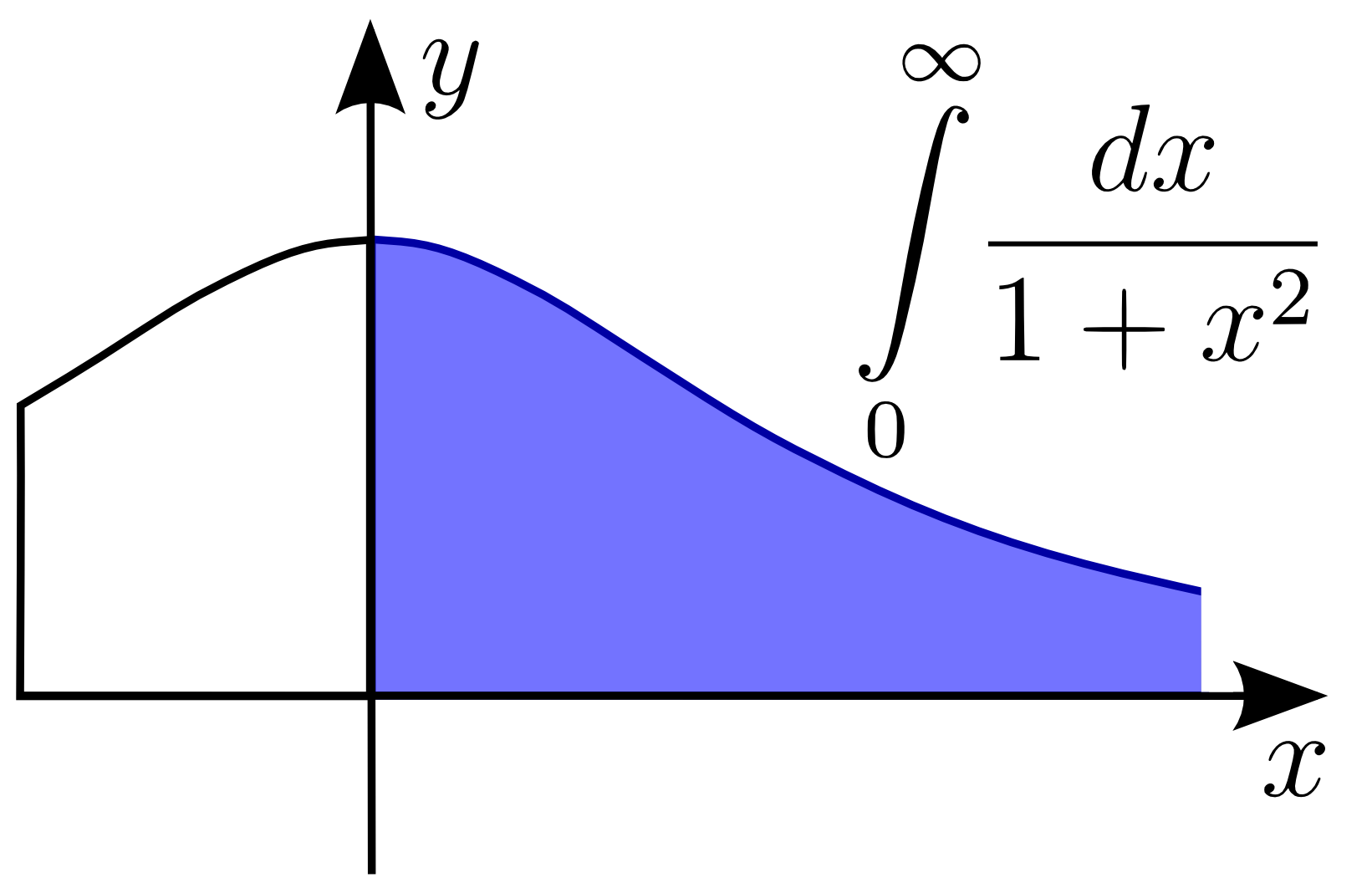 Improper Integral Wikipedia